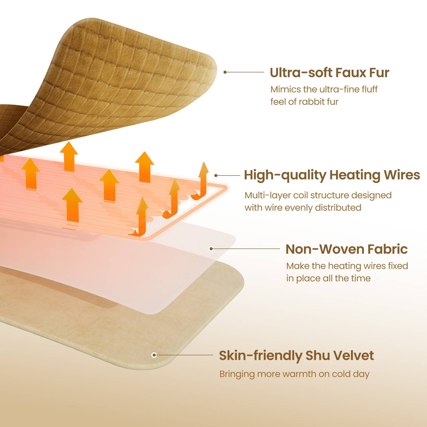MaxKare Heated Blanket Full Size with 6 Heat Settings, 10H Auto-off, Faux Fur/Flannel, Plaid Pattern Winter Blanket