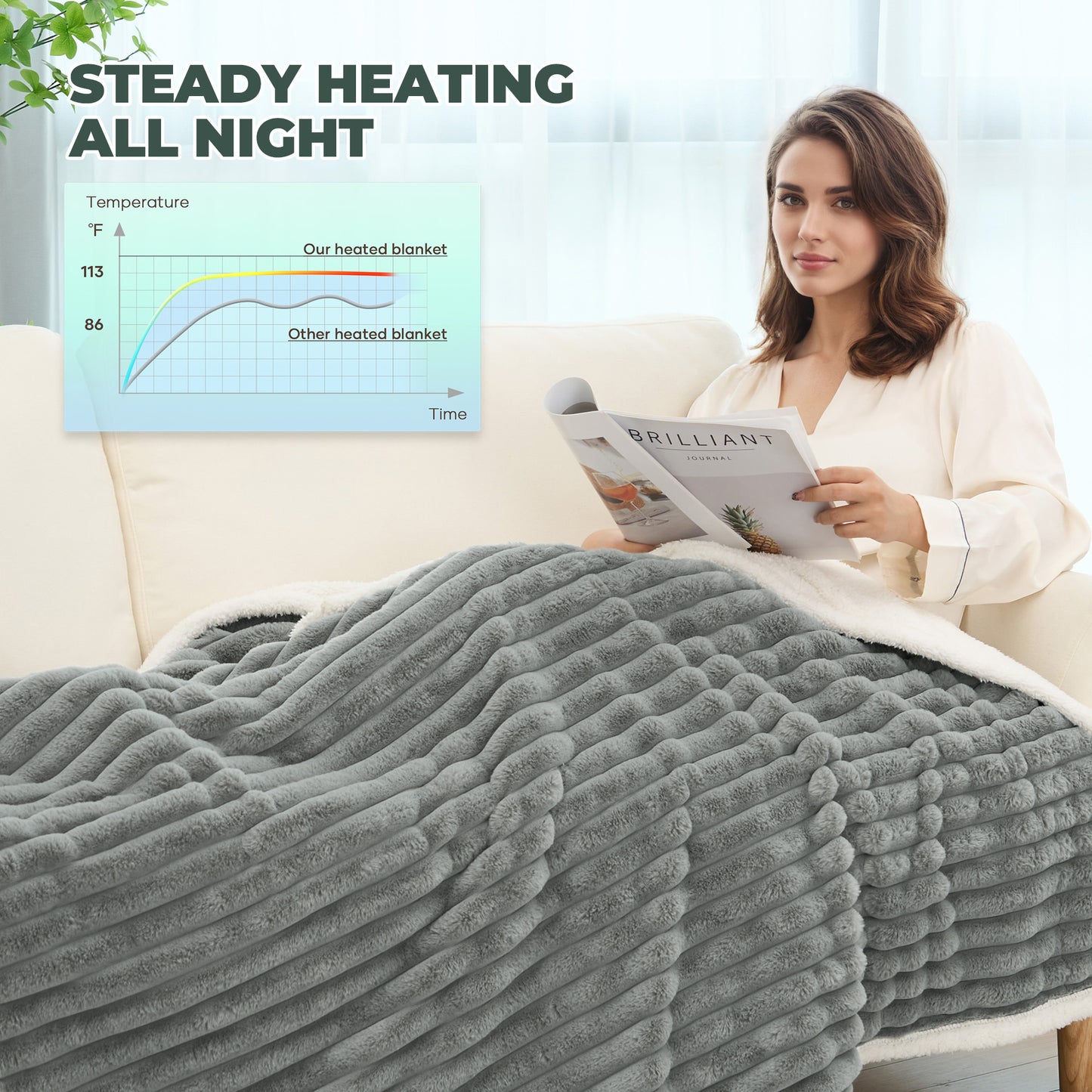 Maxkare 50" x 60" Electric Throw Blanket, Soft Faux Fur & Shu Velvet Heated Blanket, 6 Heating Levels, 4 Hours Timer, Large LED Display, Gray & White