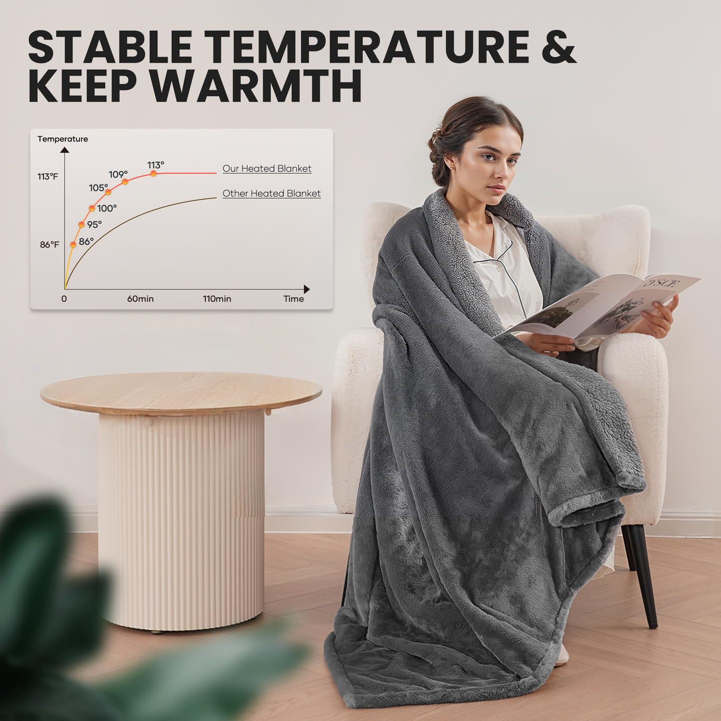 MaxKare Electric Throw Blanket 60" x 70" with 6 Heating Levels & 4 Hours Timer, Large LED Display, Soft Faux Fur & Shu Velvet - Gray