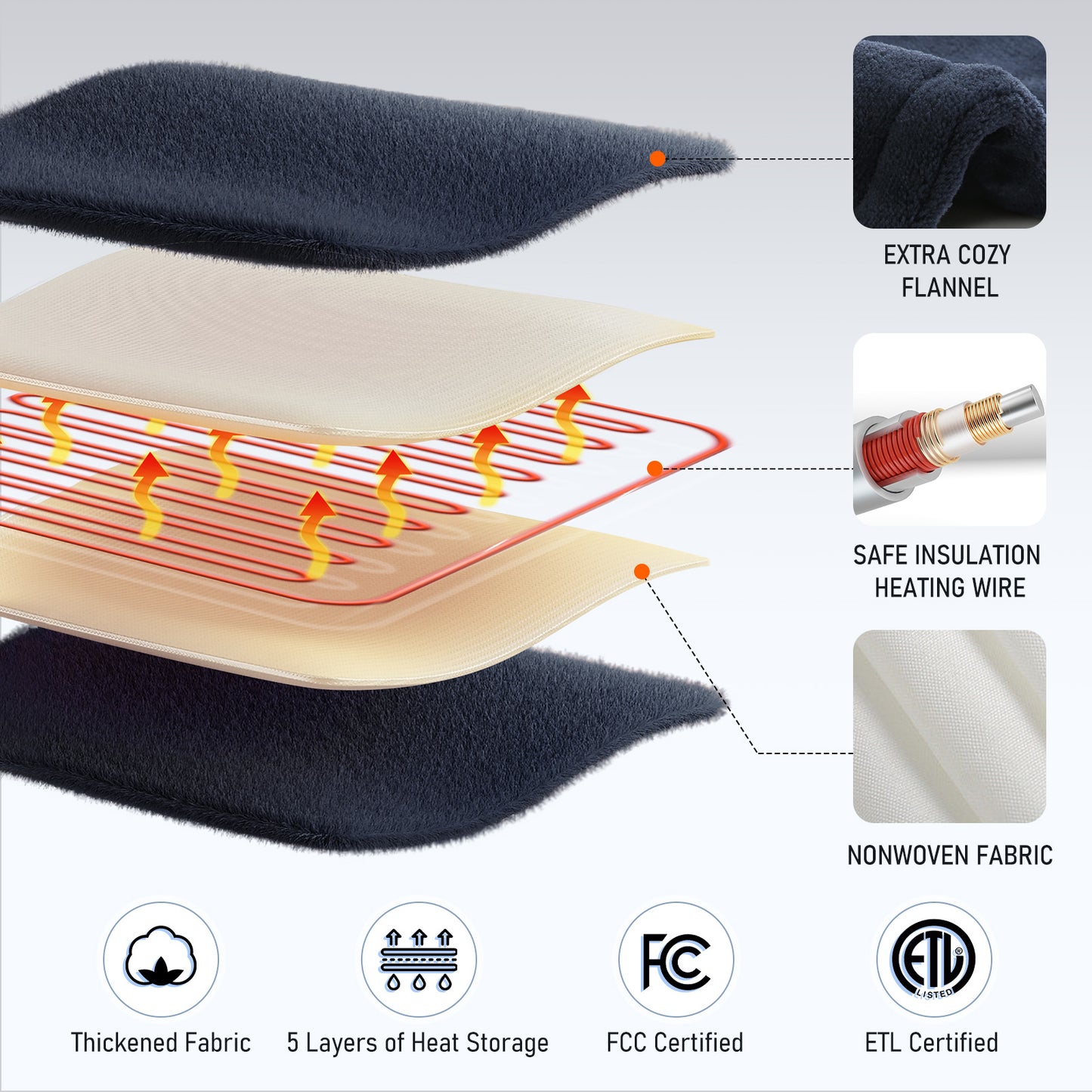 MaxKare Widen Heating Pad with 4 Heating Levels, 2H Auto-off, for Neck, Back Stress Relief, 25" x 26", Dark Blue
