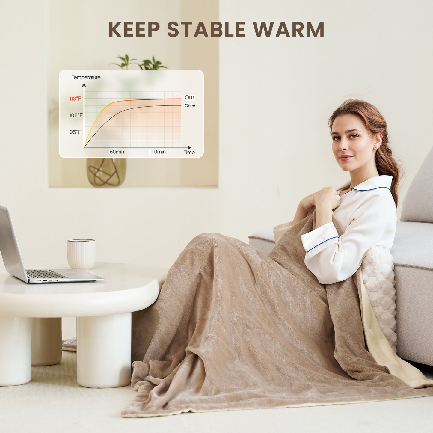 MaxKare Heated Throw Blanket 50" x72", 6 Heat Levels, 4H Auto-off, 3 Button Adjust Fix, Dual Soft Flannel, OEKO TEX Certified, Beige & Linen