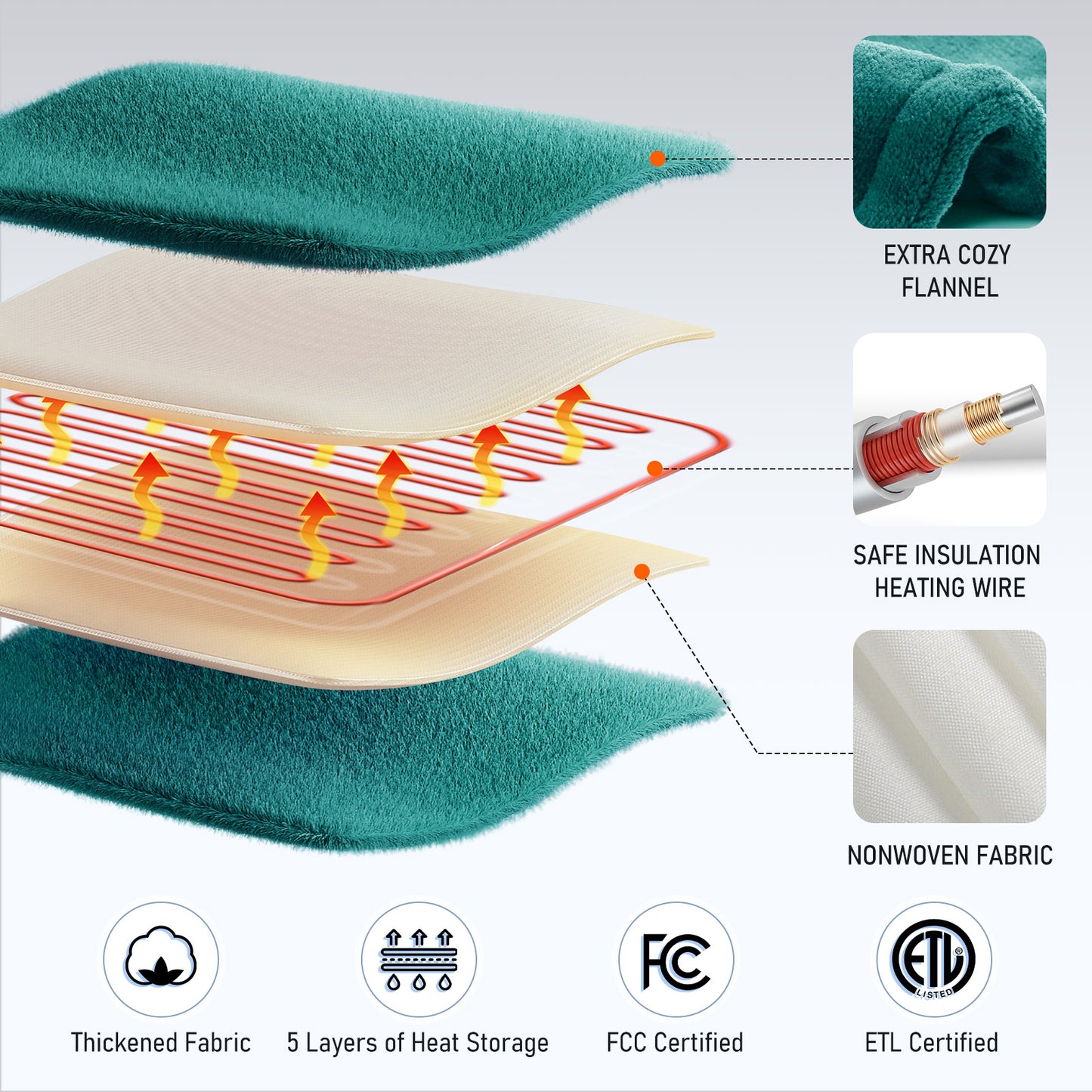 MaxKare Widen Heating Pad with 4 Heating Levels, 2H Auto-off, for Neck, Back Stress Relief, 25" x 26", Green