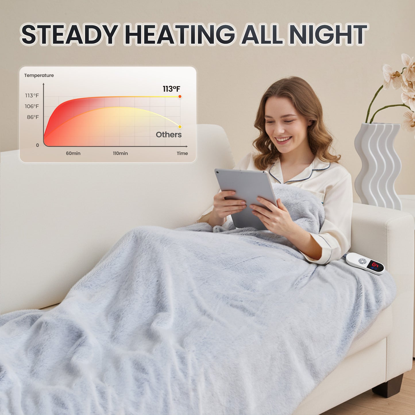 MaxKare Heated Blanket, Electric Throw Blanket with 6 Heating Levels & 4 Hours Timer, Soft Faux Fur & Flannel, 50" x 60" Gray & White