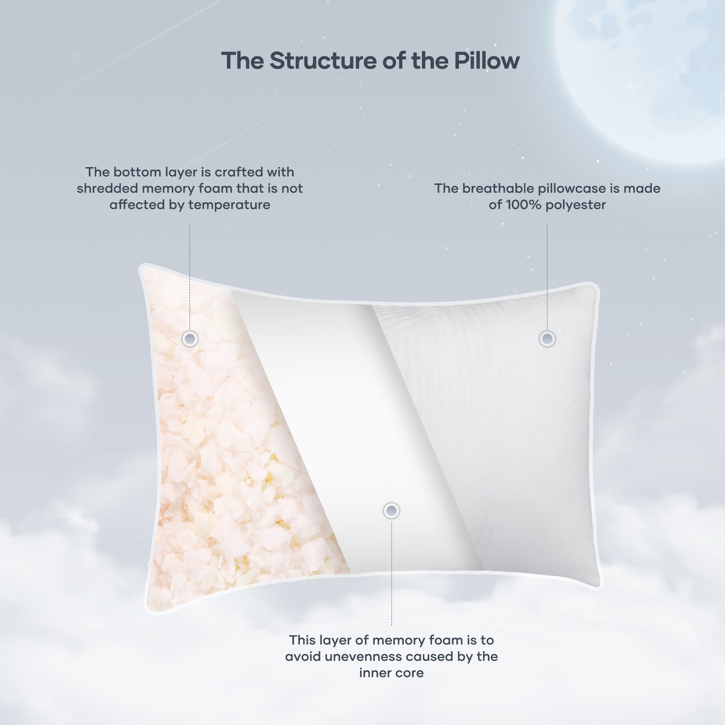 MaxKare Shredded Memory Foam Pillow