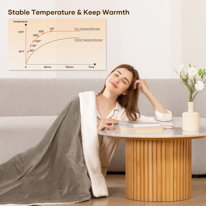 MaxKare Electric Throw Blanket 50" x 72" with 6 Heating Levels & 4H Auto-off, Beige & Brown