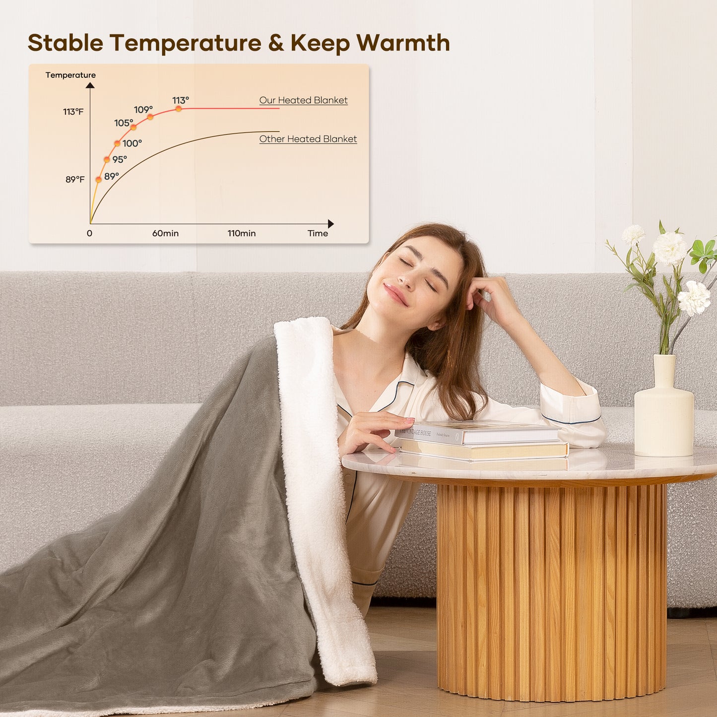 Maxkare 50" x 60" Electric Throw Blanket with 6 Heating Levels & 4H Auto-off, Machine Washable, Linen & White
