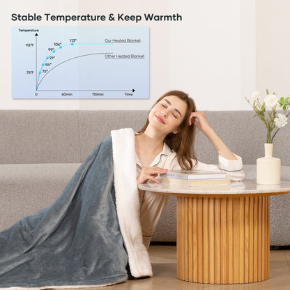 MaxKare 50" x 60" Electric Throw Blanket with 6 Heating Levels & 1-5H Auto-off, Machine Washable Flannel & Sherpa, Gray & White