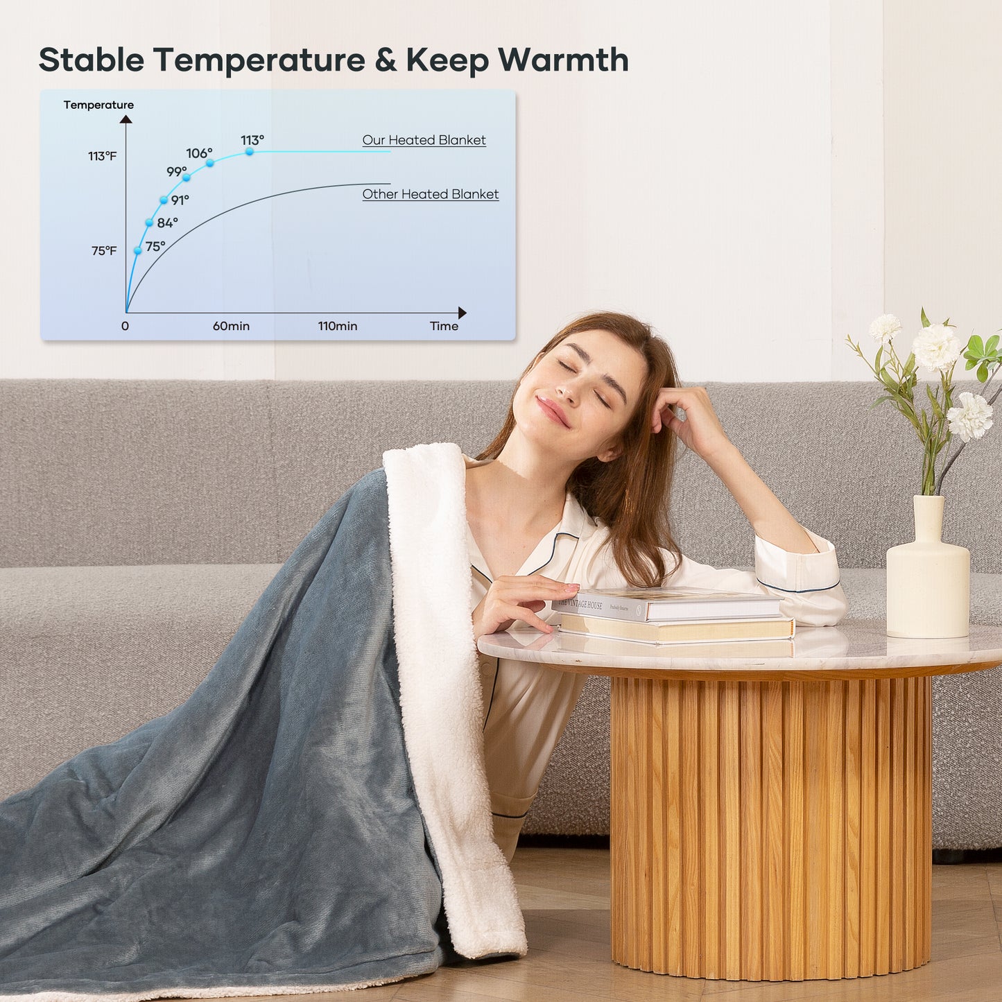 Electric Blanket Heated Throw Flannel & Sherpa Reversible Fast Heating Blanket 50" x 60", ETL Certification with 6 Heating Levels & 5 Hours Auto Off, Home Office Use & Machine Washable