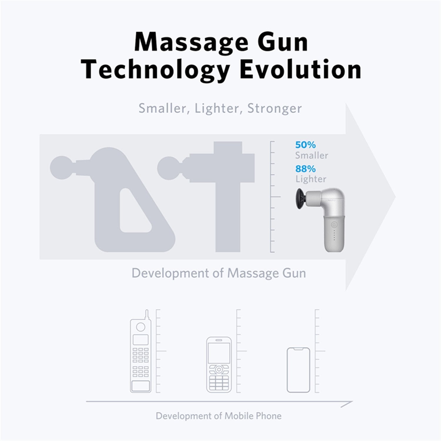 Naipo Mini Massage Gun Deep Tissue Muscle Massager with Ergonomic Handle, USB Charging, Light&Portable, Size: Mini size, Black
